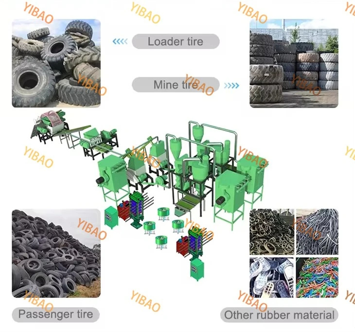 Car Tire Shredder
